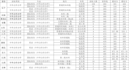 辽宁师范大学录取分数线(辽宁师范大学2006年分数线)插图6