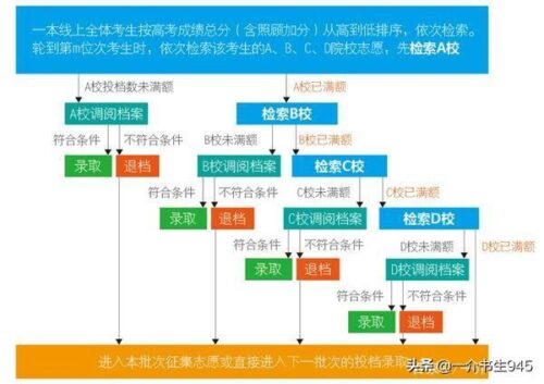 平行志愿填报顺序重要吗(平行志愿的填报规则)插图1