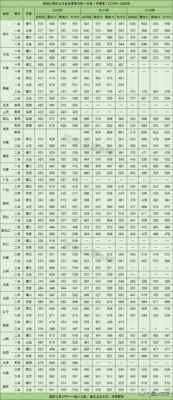 成都大学是几本(成都大学是几本大学)插图2