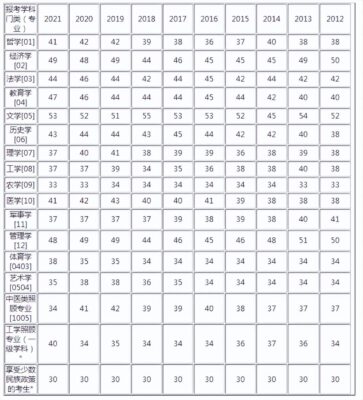 考研英语国家线(英语考研究生要考哪些科目专硕)插图