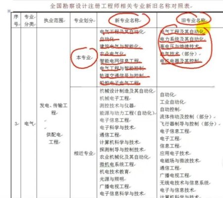 注册电气工程师考试科目(注册电气工程师考试科目书籍)插图2