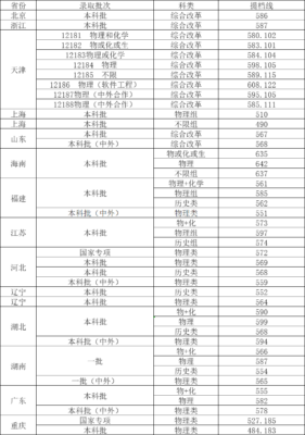 天津工业大学分数线(天津工业大学2023年录取结果)插图1