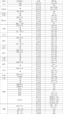天津工业大学分数线(天津工业大学2023年录取结果)插图2