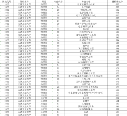 天津工业大学分数线(天津工业大学2023年录取结果)插图4