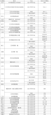 天津工业大学分数线(天津工业大学2023年录取结果)插图7
