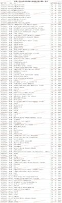 济南大学分数线(济南大学分数线2023山东)插图