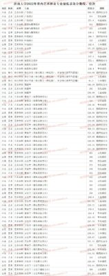 济南大学分数线(济南大学分数线2023山东)插图1