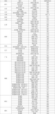 福州大学分数线(福州大学分数线2023)插图1