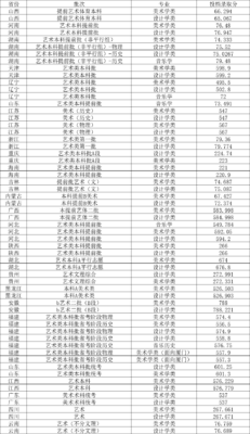 福州大学分数线(福州大学分数线2023)插图4