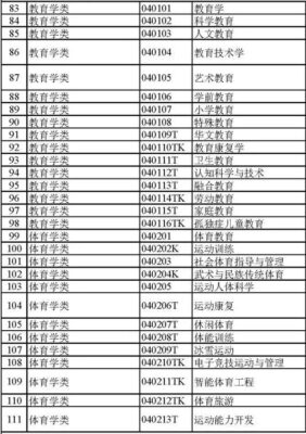 大学专业大全(大学专业分类及介绍理科)插图7