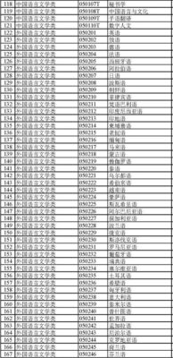 大学专业大全(大学专业分类及介绍理科)插图9