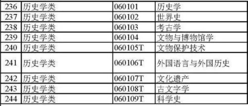 大学专业大全(大学专业分类及介绍理科)插图12