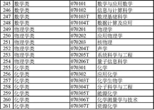 大学专业大全(大学专业分类及介绍理科)插图13