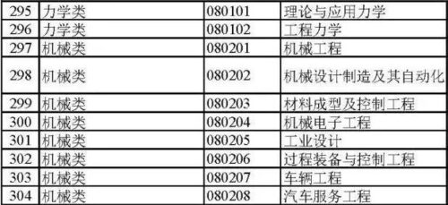 大学专业大全(大学专业分类及介绍理科)插图15