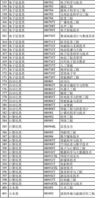 大学专业大全(大学专业分类及介绍理科)插图17
