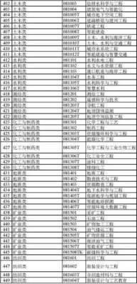 大学专业大全(大学专业分类及介绍理科)插图18