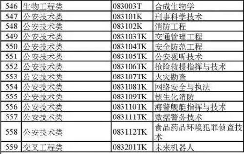 大学专业大全(大学专业分类及介绍理科)插图21