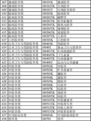 大学专业大全(大学专业分类及介绍理科)插图24