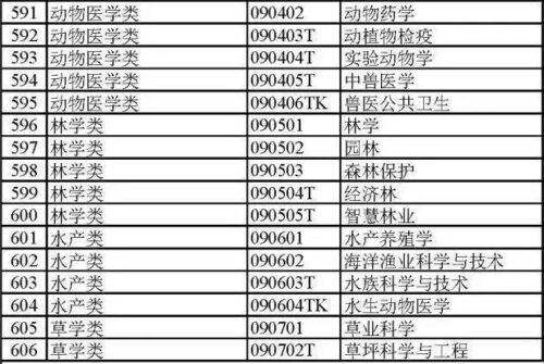 大学专业大全(大学专业分类及介绍理科)插图23