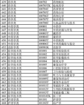大学专业大全(大学专业分类及介绍理科)插图25