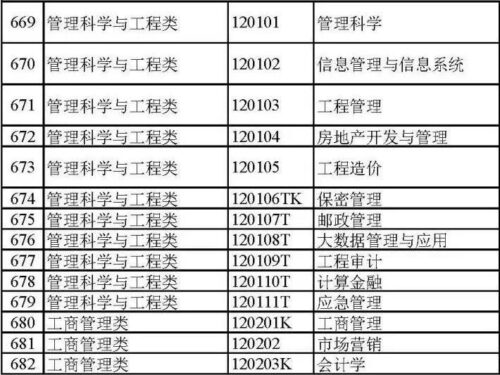 大学专业大全(大学专业分类及介绍理科)插图26