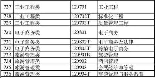 大学专业大全(大学专业分类及介绍理科)插图28