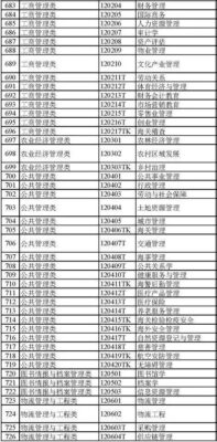 大学专业大全(大学专业分类及介绍理科)插图27