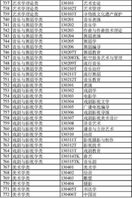 大学专业大全(大学专业分类及介绍理科)插图29