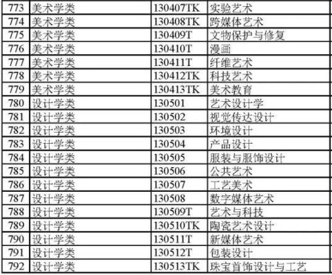 大学专业大全(大学专业分类及介绍理科)插图30
