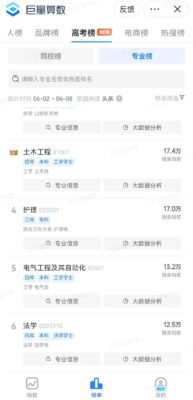 大学专业大全(大学专业分类及介绍理科)插图32