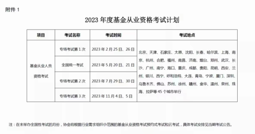 基金从业资格考试报名(基金从业资格考试报名2024)插图1