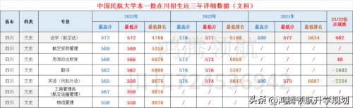 中国民航大学分数线(中国民航大学分数线为什么那么低)插图2
