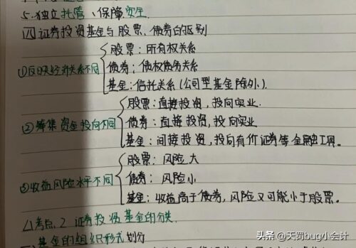 证券从业资格证书(证券从业资格证书怎么查)插图1