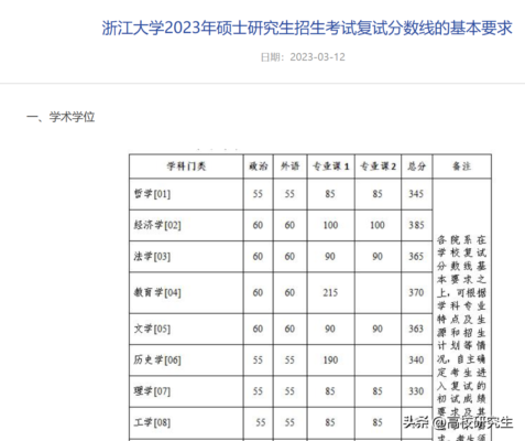 浙江大学考研分数线(浙江大学考研分数线什么时候出)插图