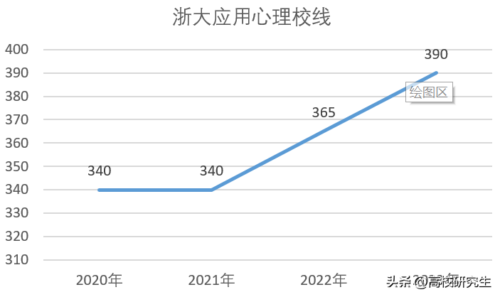 浙江大学考研分数线(浙江大学考研分数线什么时候出)插图2