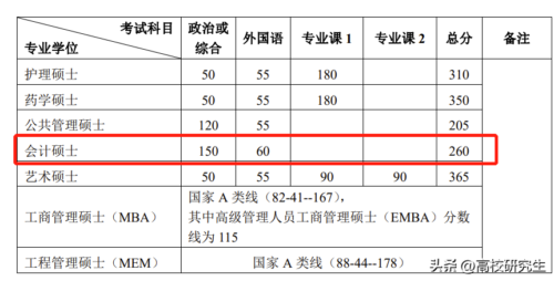 浙江大学考研分数线(浙江大学考研分数线什么时候出)插图4