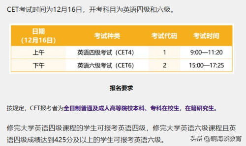 英语六级报名(大学生六级报名时间2024)插图1