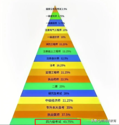 英语六级报名(大学生六级报名时间2024)插图4