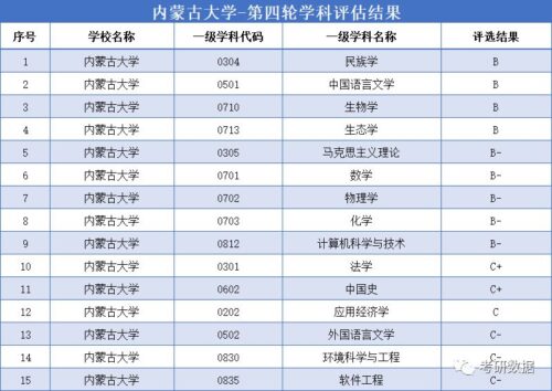 全国第四轮学科评估结果(全国第4轮学科评估结果公示)插图1