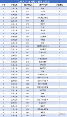 全国第四轮学科评估结果(全国第4轮学科评估结果公示)插图