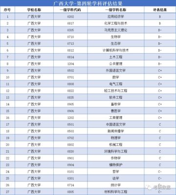 全国第四轮学科评估结果(全国第4轮学科评估结果公示)插图2