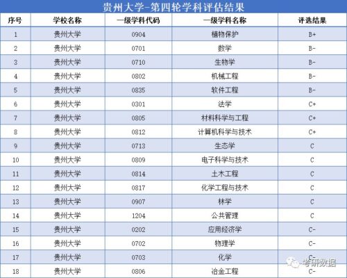 全国第四轮学科评估结果(全国第4轮学科评估结果公示)插图4