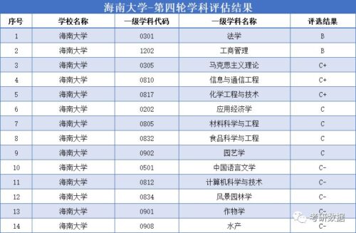 全国第四轮学科评估结果(全国第4轮学科评估结果公示)插图3