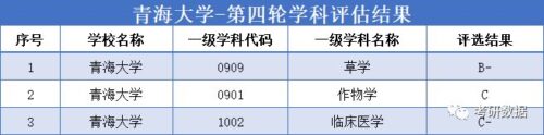 全国第四轮学科评估结果(全国第4轮学科评估结果公示)插图6