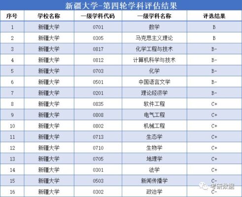 全国第四轮学科评估结果(全国第4轮学科评估结果公示)插图8