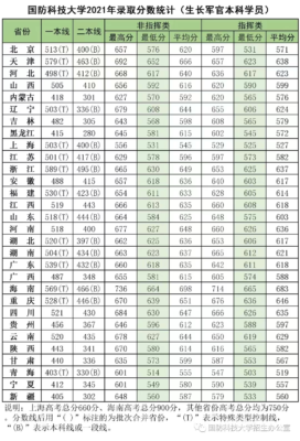国防大学录取分数线(国防大学高考录取分数线2023是多少)插图1