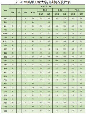 国防大学录取分数线(国防大学高考录取分数线2023是多少)插图5