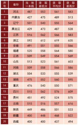 国防大学录取分数线(国防大学高考录取分数线2023是多少)插图6