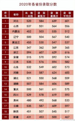 国防大学录取分数线(国防大学高考录取分数线2023是多少)插图8