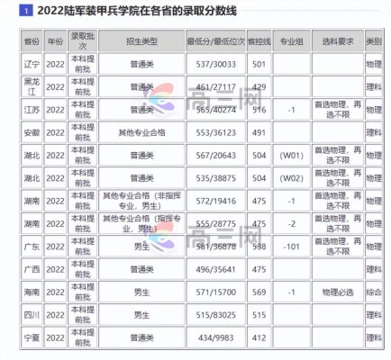国防大学录取分数线(国防大学高考录取分数线2023是多少)插图9